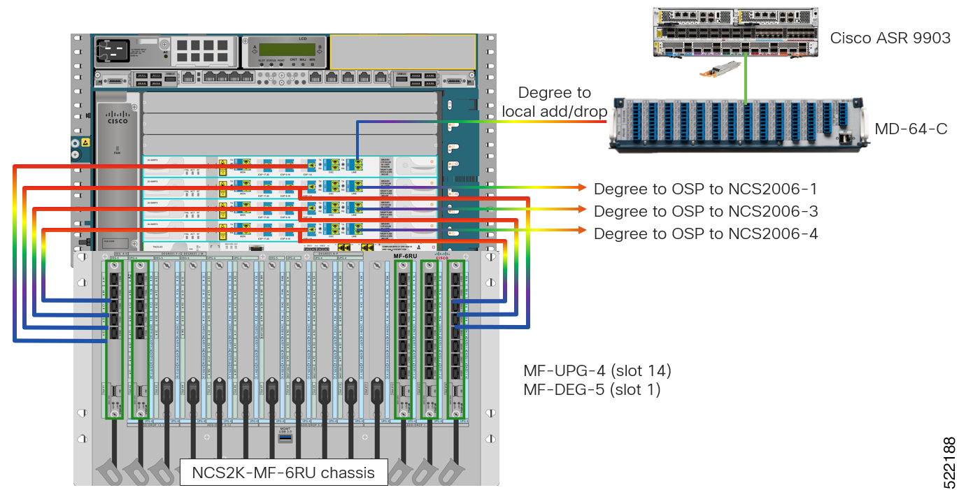 4-Degree mesh node configuration