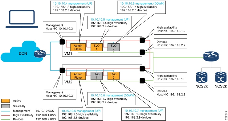 Colocated Servers