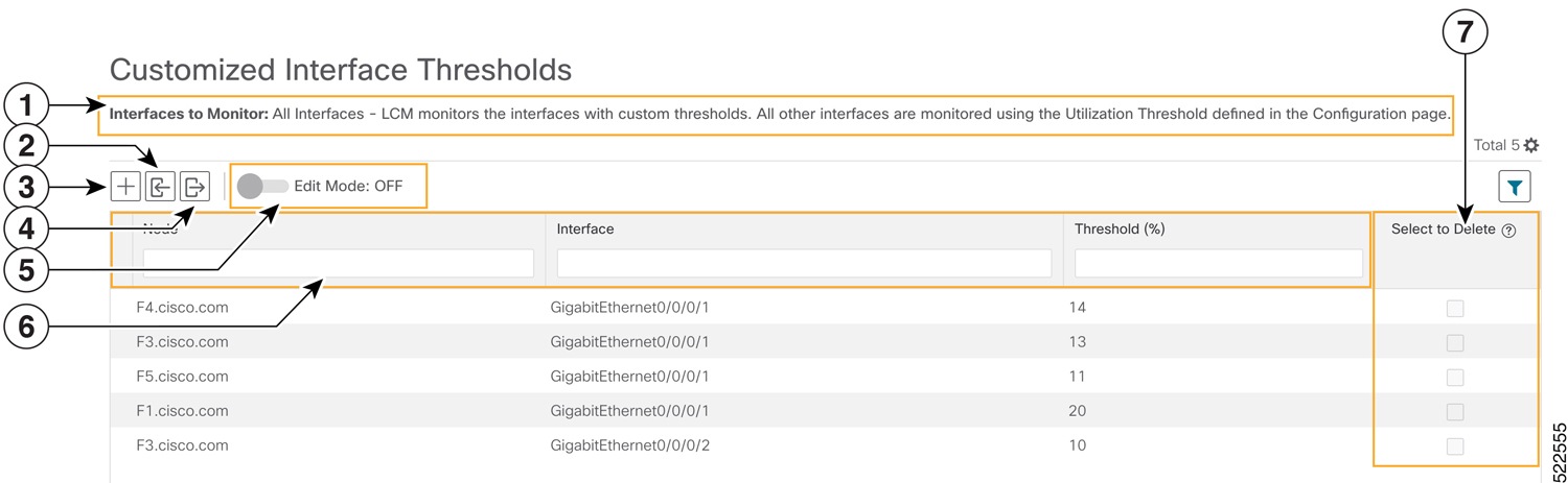 Customized Interface Thresholds