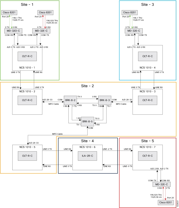 Wiring diagram for multi-degree topology