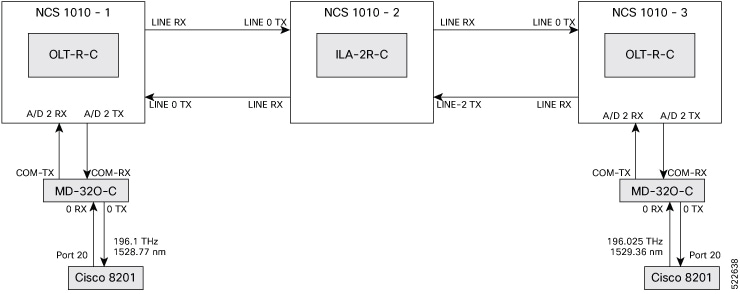 Wiring diagram for point-to-point topology