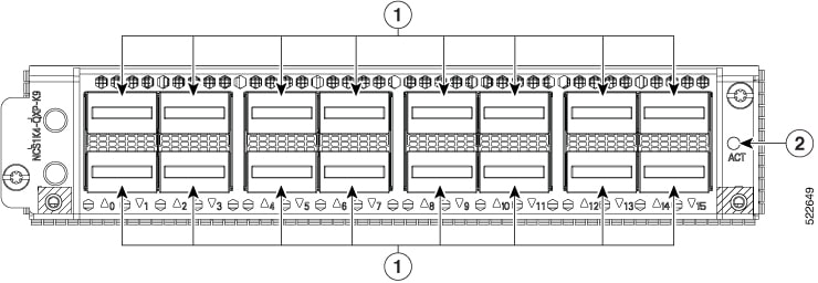 Front View of the QXP-K9 Line Card