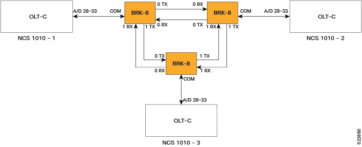 The image displays the port connection between BRK-8 and OLT-C cards.