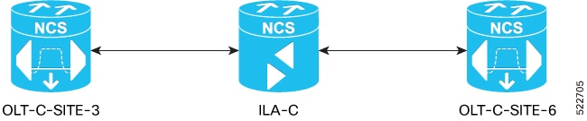 This is a sample topology that is used for explaining the ZTP configuration workflow.