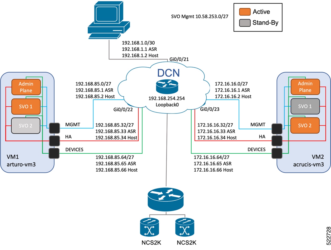 The image shows the management interconnection at Layer 3 between the two IPv4-configured servers or VMs.