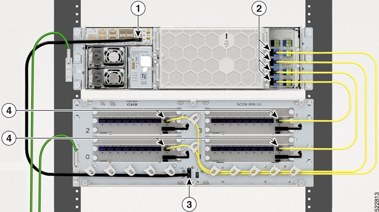 The image shows the connection between the NCS 1010 OLT node and the NCS1K-BRK-8 panel.