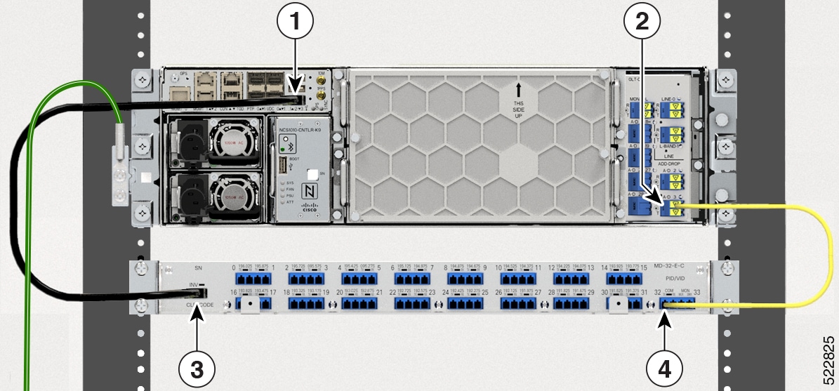 The image shows the connection between the NCS 1010 OLT node and the Mux/Demux panel.