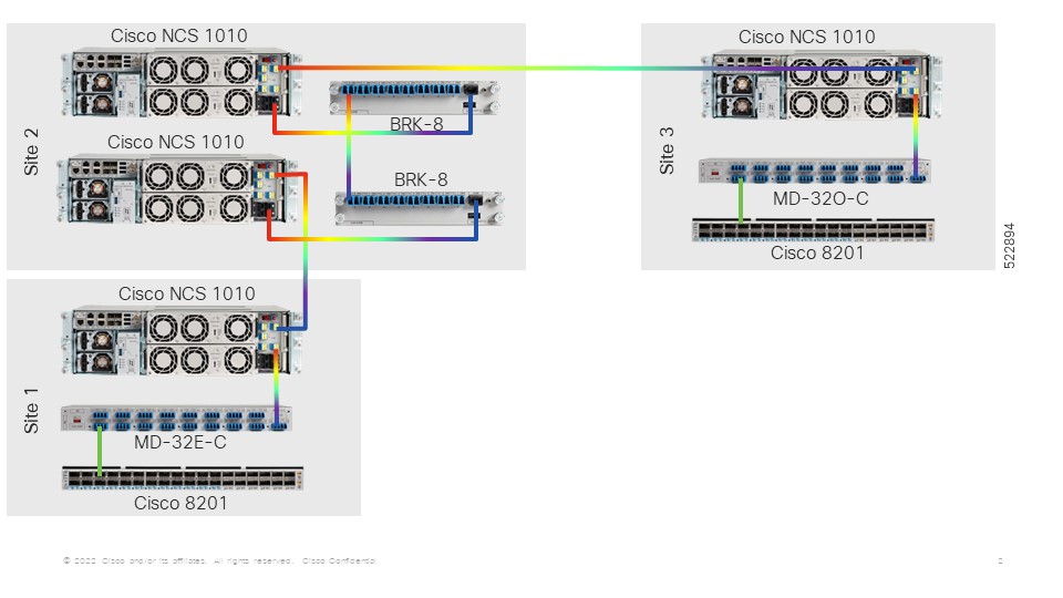 Multi-degree topology using NCS 1010 nodes