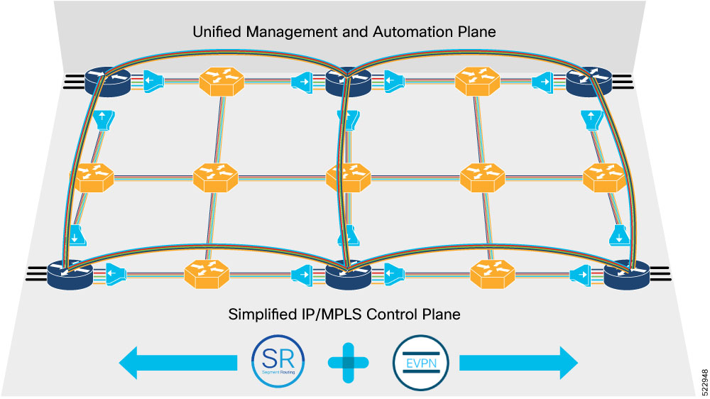 Routed Optical Networking strategy