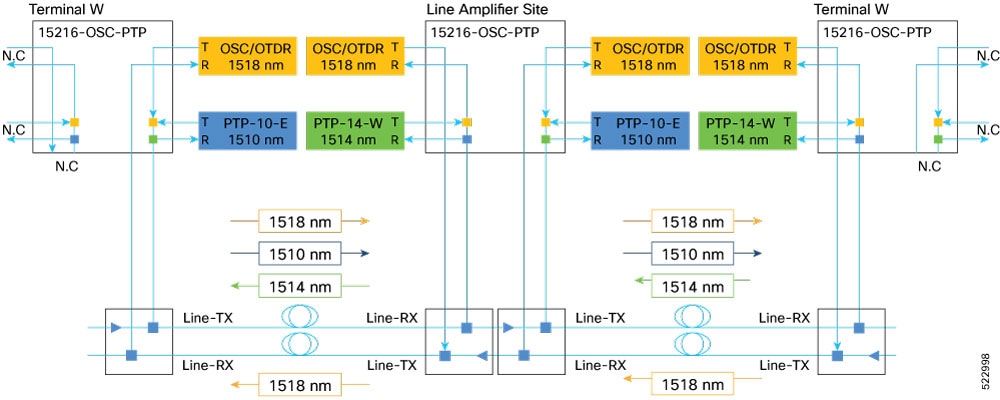 Optical Block Diagrams and Port Names