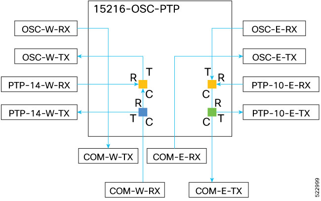 Optical Block Diagram