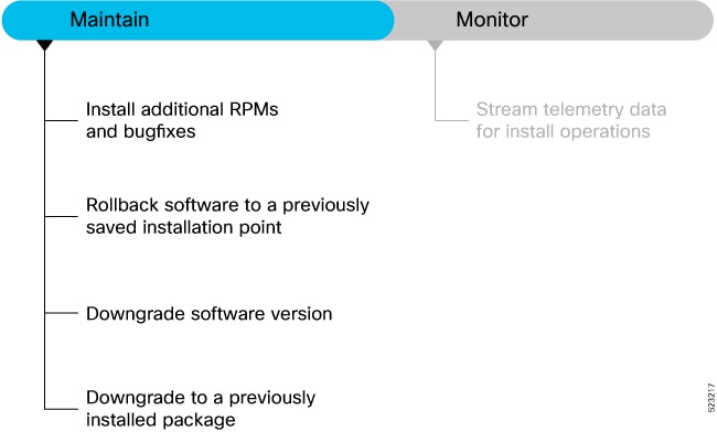 Workflow to Manintain and Monitor the Software Installation