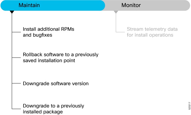 How Do I Downgrade an Rpm in Linux  