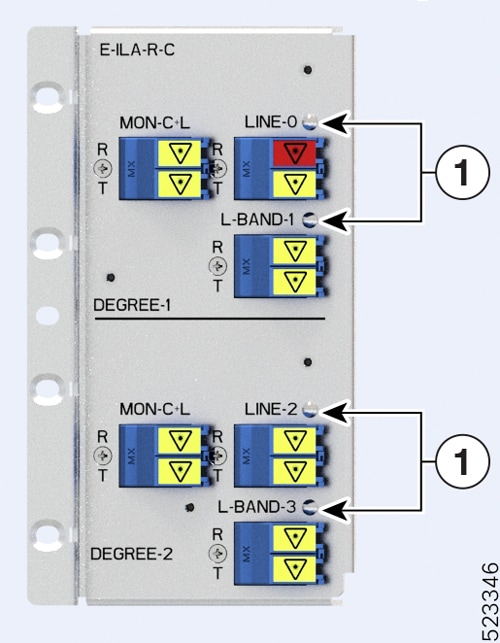 Front View of the E-ILA-R-C Line Card Faceplate