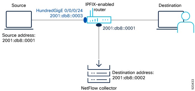 Configuring NetFlow IPFIX for traffic monitoring