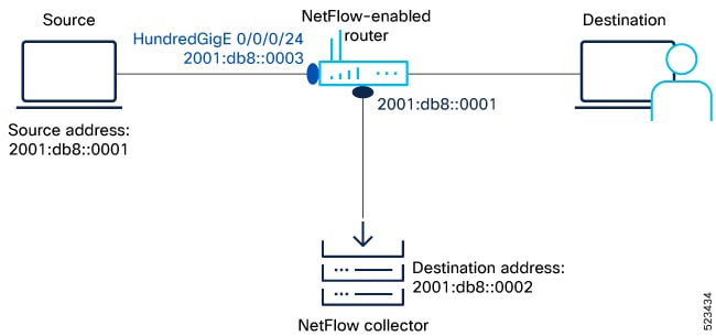 Configuring NetFlow Version 9 for traffic monitoring