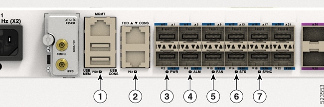 Cisco 8011-12G12X4Y Router LEDs