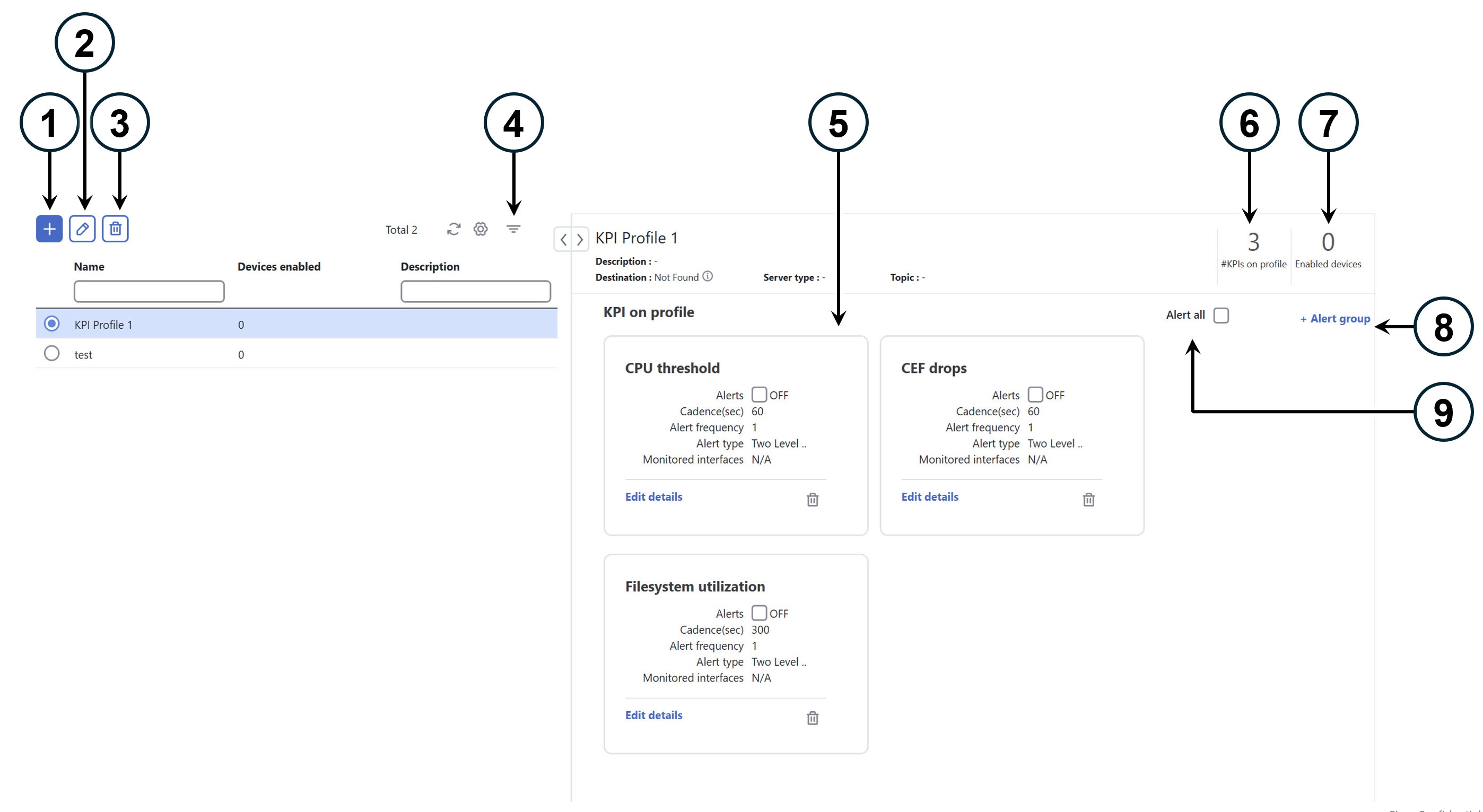 KPI profiles