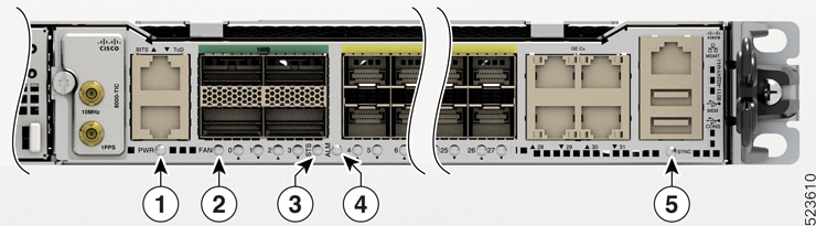 Cisco 8011-4G24Y4H-I ルータ LED