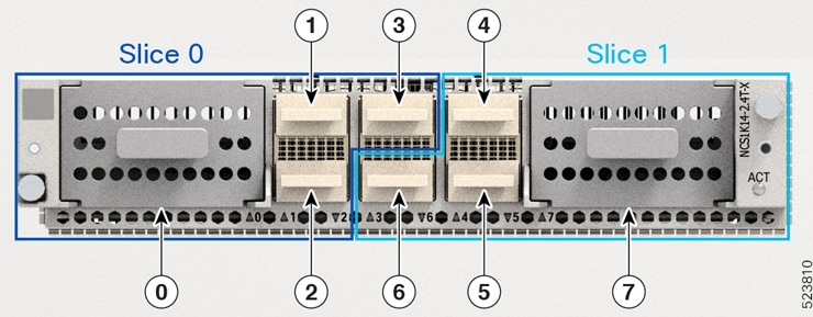 This image displays the slices and the client-to-trunk port mapping in the 2.4 terabytes per second split configuration line card.