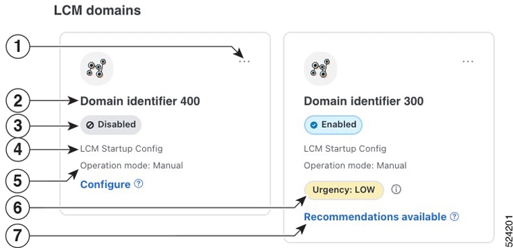 LCM Domains Dashboard