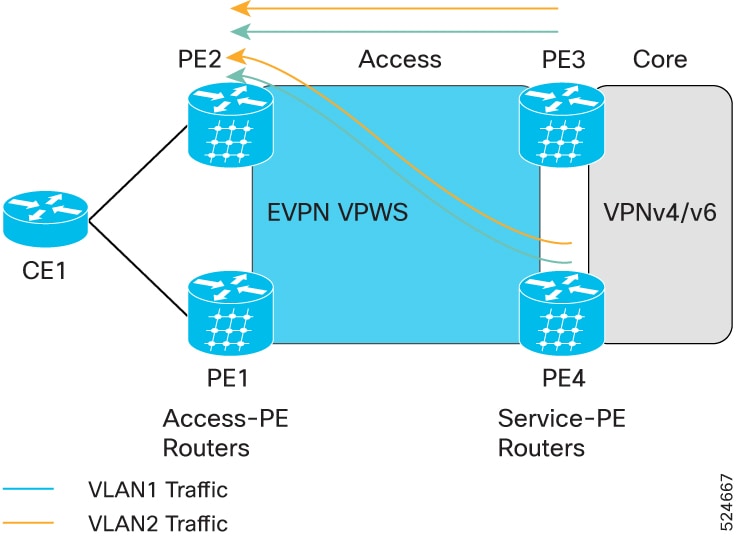 L2VPN and Ethernet Services Configuration Guide for Cisco