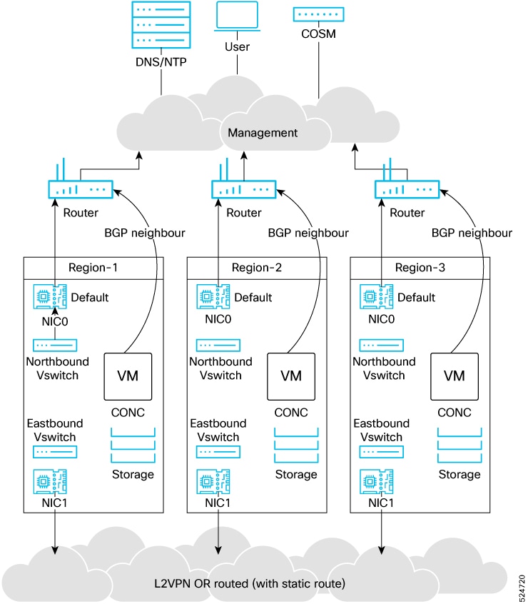 An image describing Cisco Optical Network Controller Deployment Infrastructure.