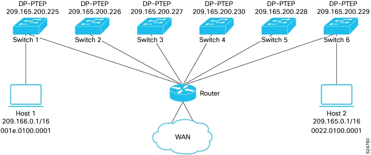ARL Diagram