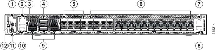 Displays the router feature components of 8011-32Y8L2H2FH Router on front view
