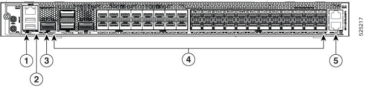 Cisco 8011-32Y8L2H2FH router LEDs