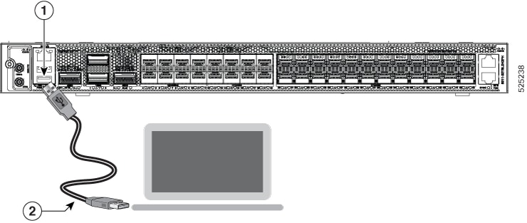 Connecting the console cable to the router
