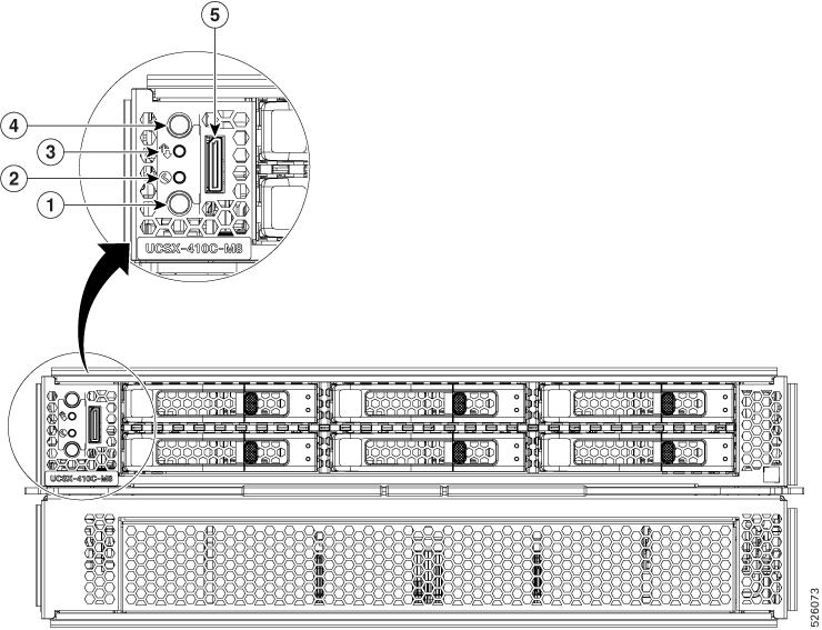 Illustration showing Compute Node Front Panel in the background with a close up of the node's LED cluster in the foreground.