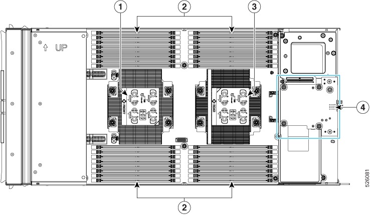 Illustration showing the top cover removed and callouts identify each of the internal components on the top layer of the compute node's secondary subnode. 