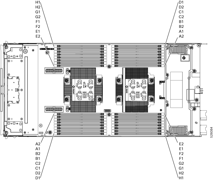 Illustration showing the locations and identifiers of the memory slots and channel IDs on the primary subnode.