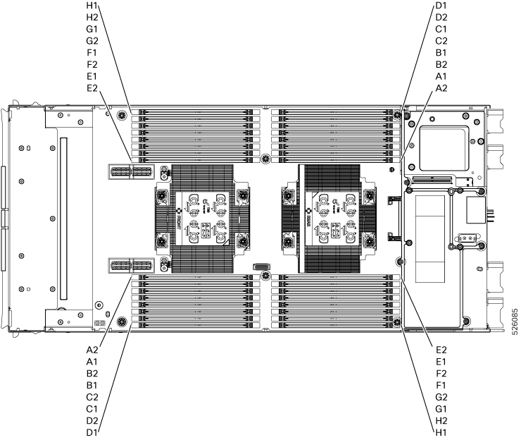 Illustration showing the locations and identifiers of the memory slots and channel IDs on the secondary subnode.