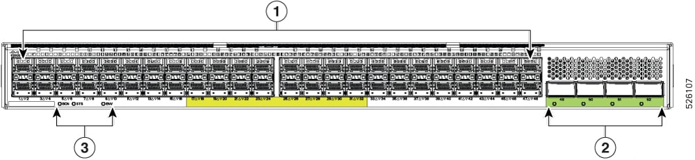 Illustration showing the Cisco UCS 6652 front panel, including callouts to identify port layout. Also, yellow silk-screening identifies SFP unified GBE/FCoE/FC ports, and green silk-screening identifies show MAC Sec capable uplink ports.