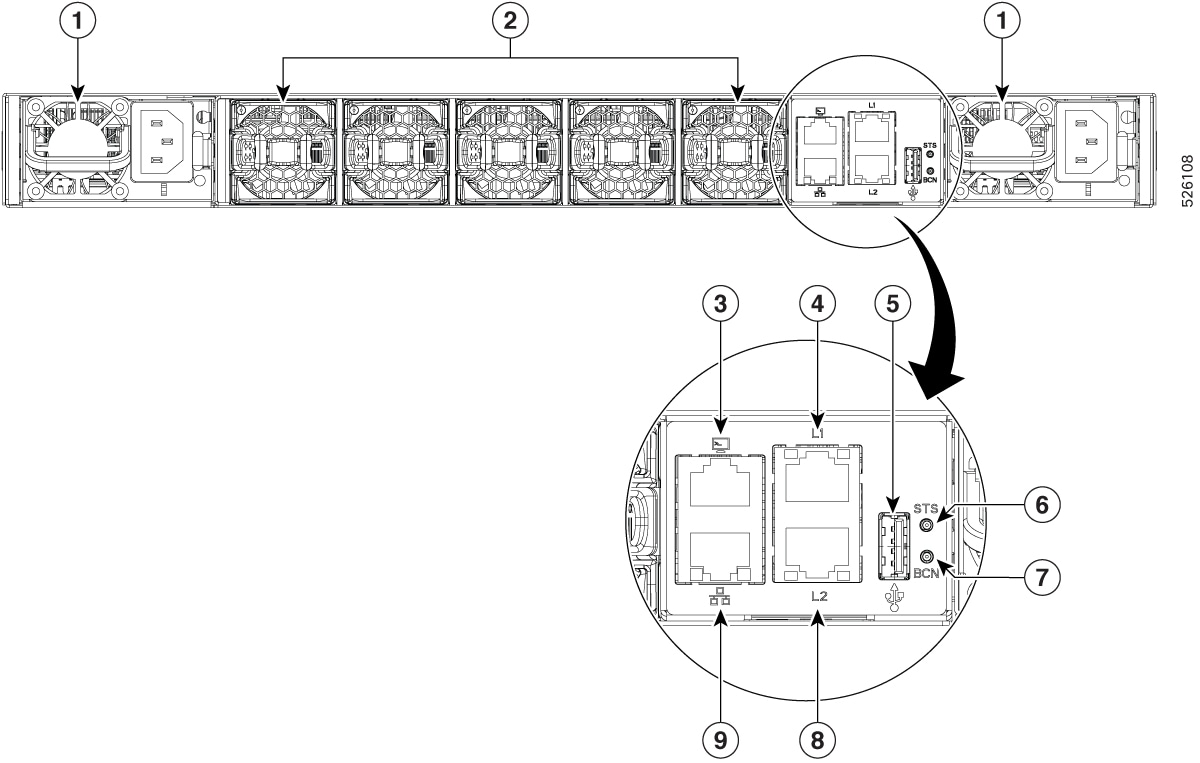 Illustration showing the UCS 6664 rear panel including the locations of the management module, fan modules, and power supplies. In the foreground, a close-up shows the ports on the management module.