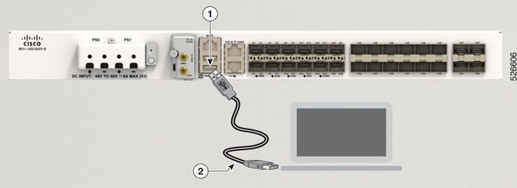 Connecting the console cable to the router