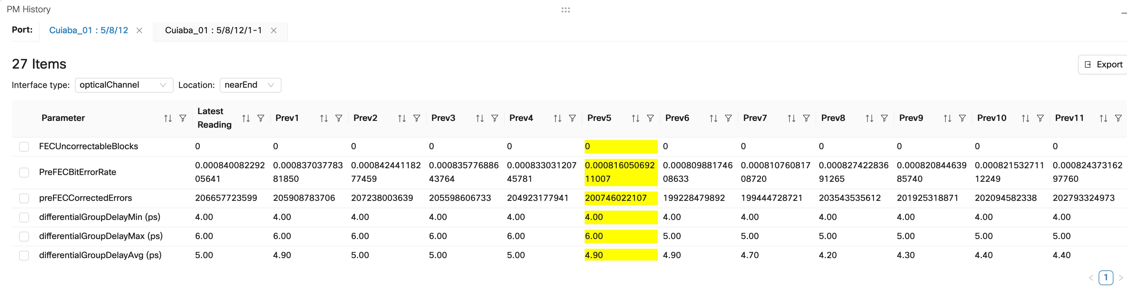 The screenshot is the PM History table in Circuit Workspace for OTN links