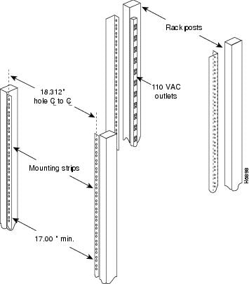 Rack-Mount and Cable-Management Kit installation Instructions - Cisco