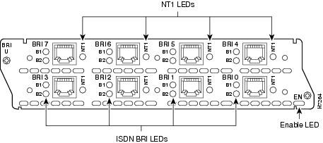 PC周辺機器 CISCO 8-Port ISDN-BRI Network Module NM-8B-S/T= cm3dmju ISDN BRI Network Modules - Cisco
