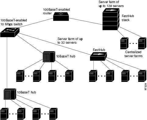 FastHub 300 Series Installation and Configuration Guide - Overview ...