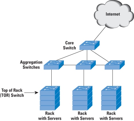 Cloud vs hosting
