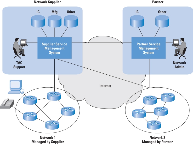 The of Things The Protocol Journal, Volume 15, No