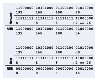 Working with IP Addresses - The Internet Protocol Journal - Volume 9 ...