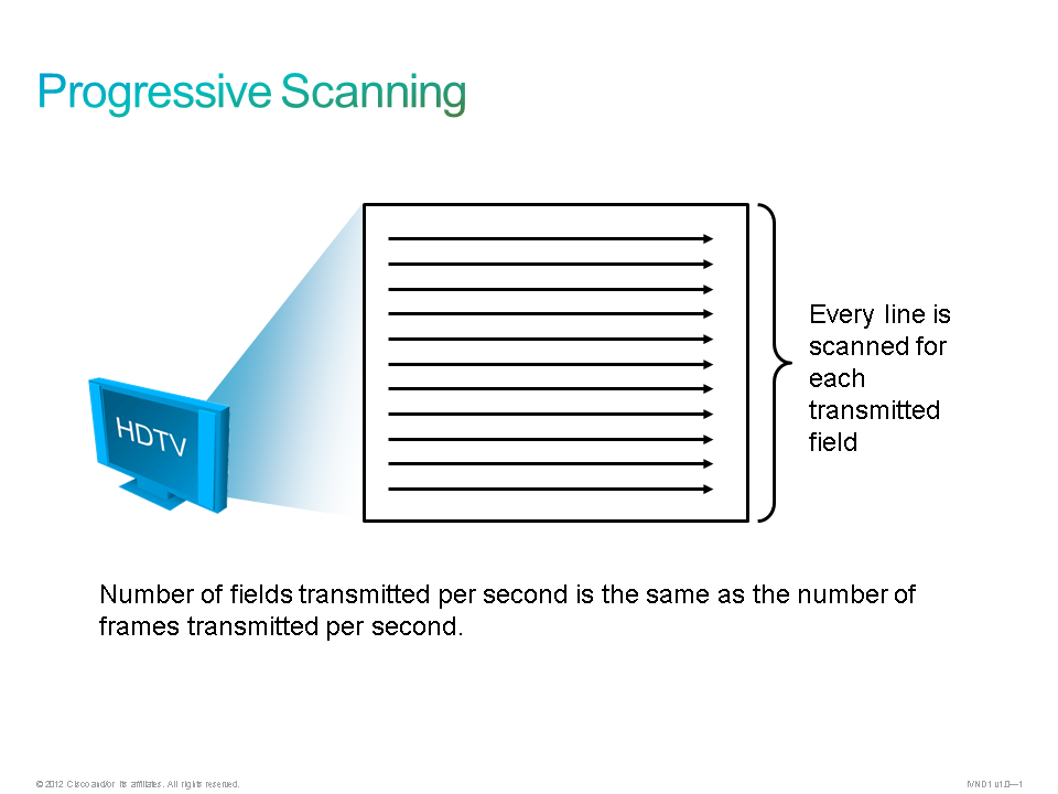 Video Aspect Ratio and Resolution