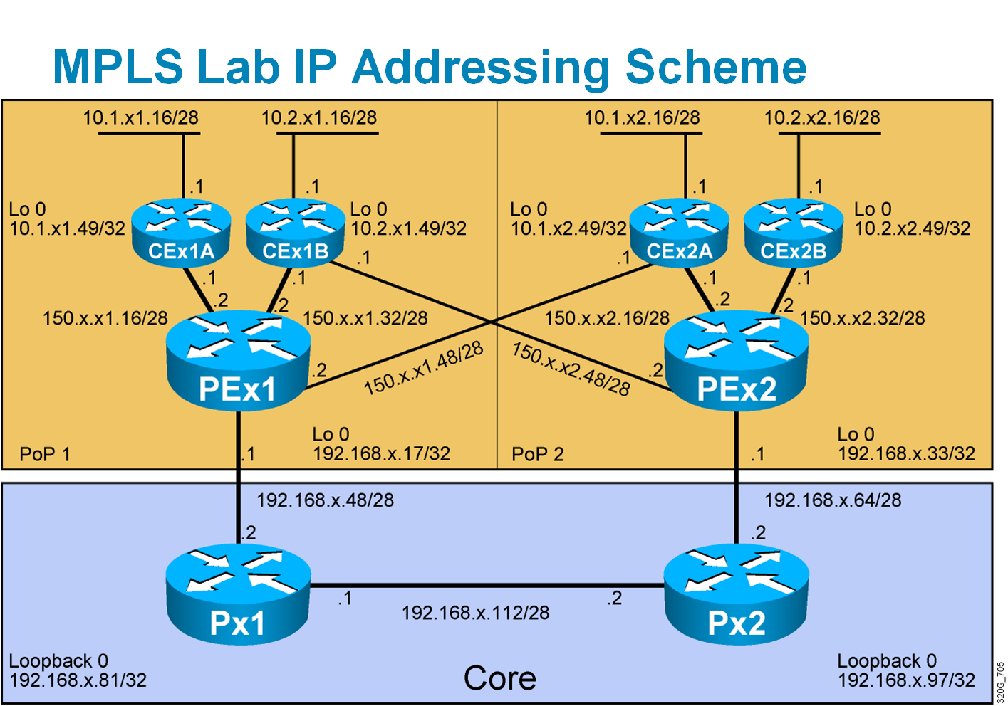 Cisco Learning Labs For Ccip Mpls Lab Topologies.