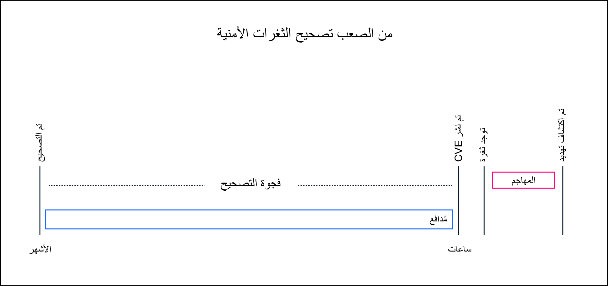 Related image, diagram or screenshot