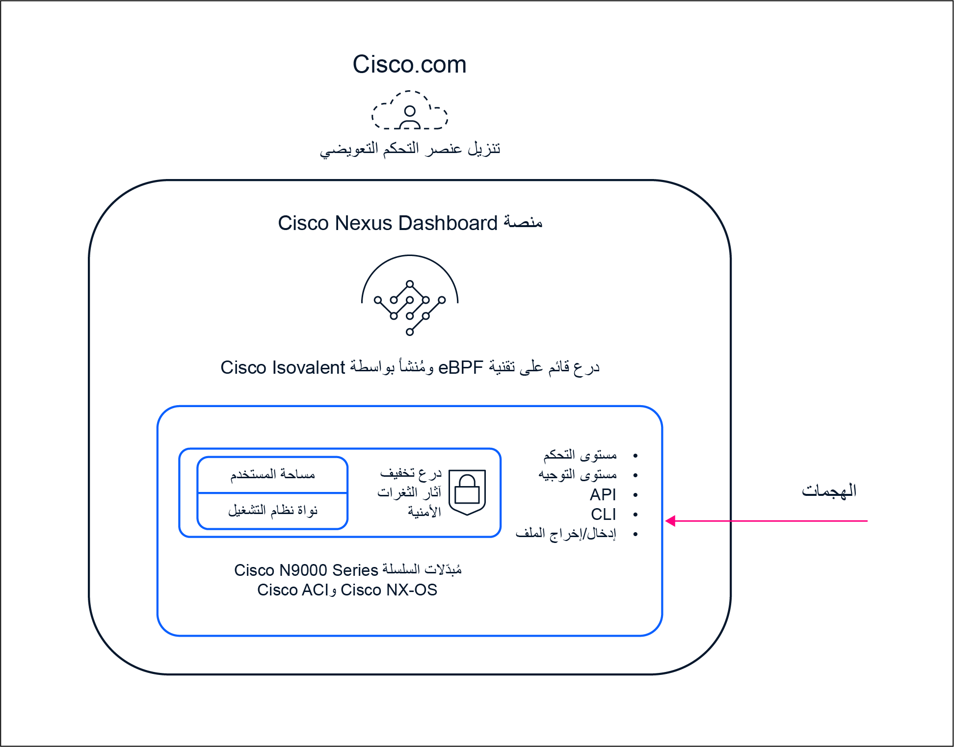 Related image, diagram or screenshot