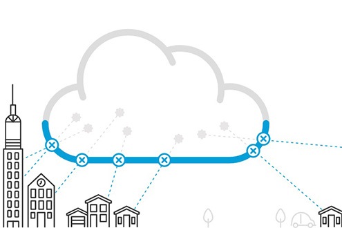 Jetzt registrieren für kostenfreien Test von Cisco Umbrella